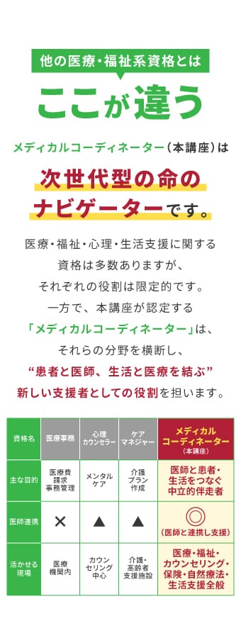 他の医療・福祉系資格とはここが違う