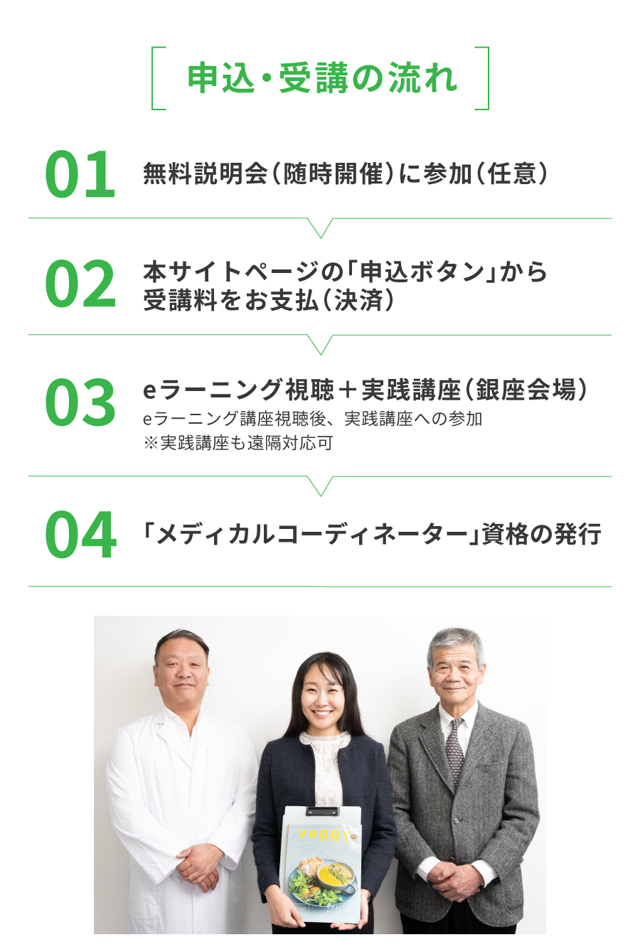 申込・受講の流れ