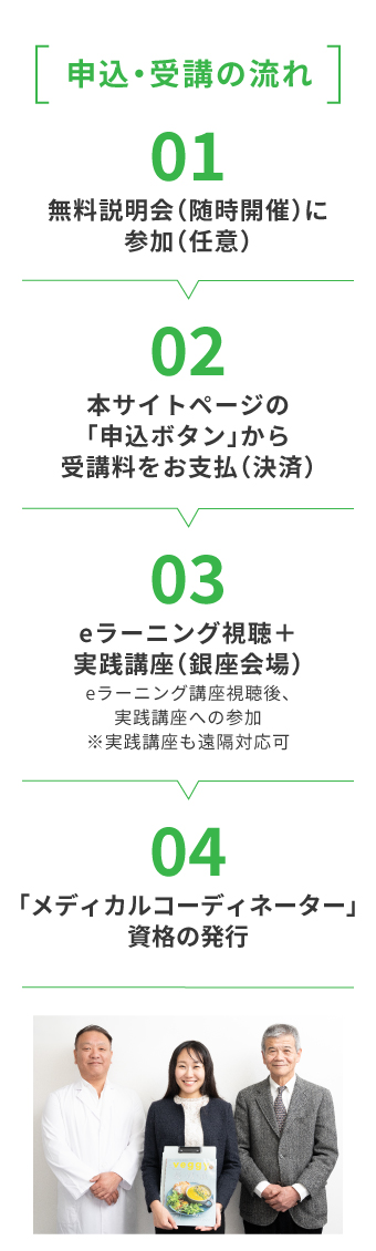 申込・受講の流れ